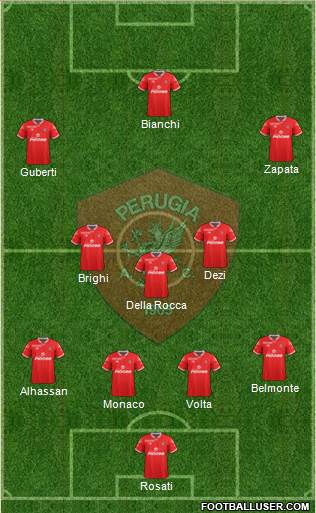 Perugia 4-3-3 football formation