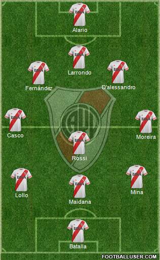 River Plate Formation 2016