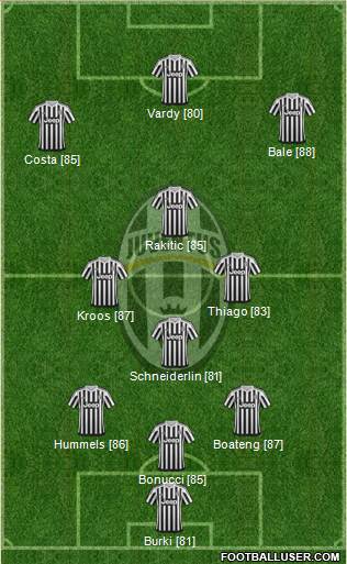 Juventus Formation 2016