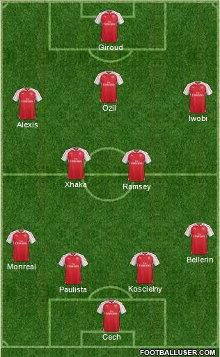 Arsenal Formation 2016