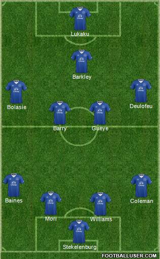 Everton Formation 2016
