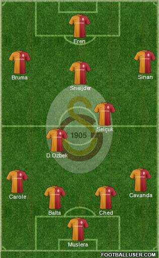 Galatasaray SK Formation 2016
