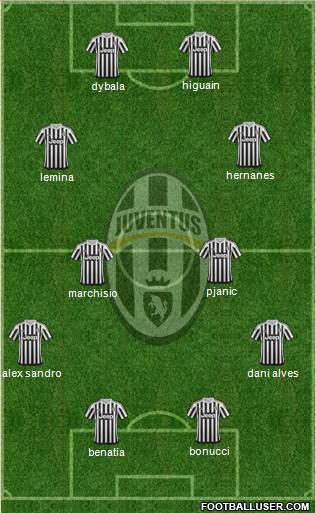 Juventus Formation 2016