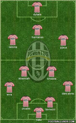 Juventus Formation 2016
