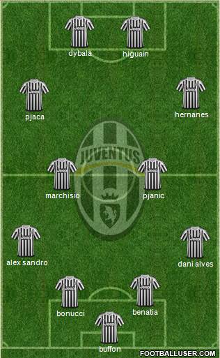 Juventus Formation 2016