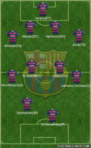 F.C. Barcelona Formation 2016