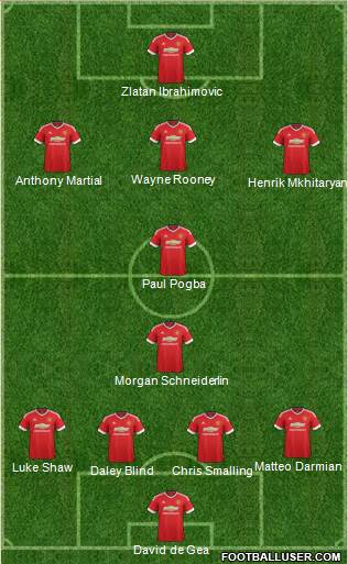 Manchester United Formation 2016