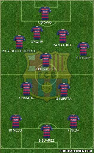 F.C. Barcelona Formation 2016