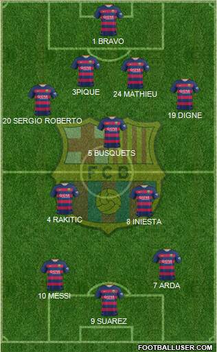 F.C. Barcelona Formation 2016