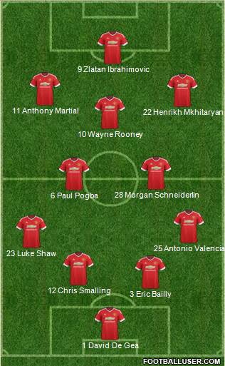 Manchester United Formation 2016