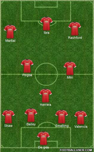 Manchester United Formation 2016