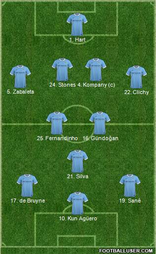 Manchester City Formation 2016