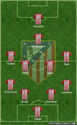 C. Atlético Madrid S.A.D. Formation 2016