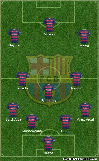 F.C. Barcelona Formation 2016