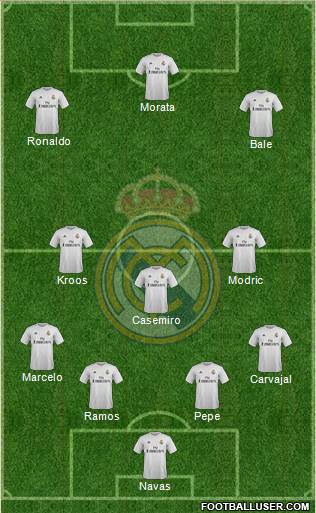 Real Madrid C.F. Formation 2016
