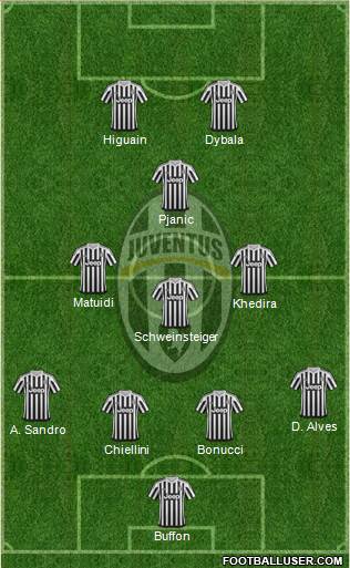 Juventus Formation 2016
