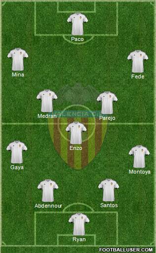 Valencia C.F., S.A.D. Formation 2016