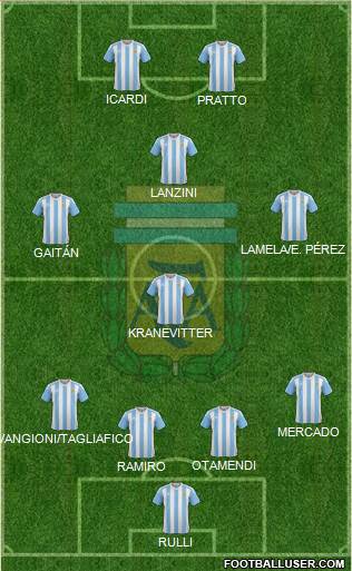 Argentina Formation 2016