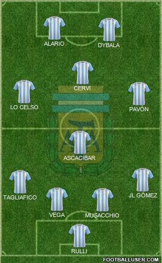 Argentina Formation 2016