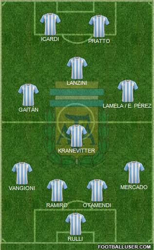 Argentina Formation 2016