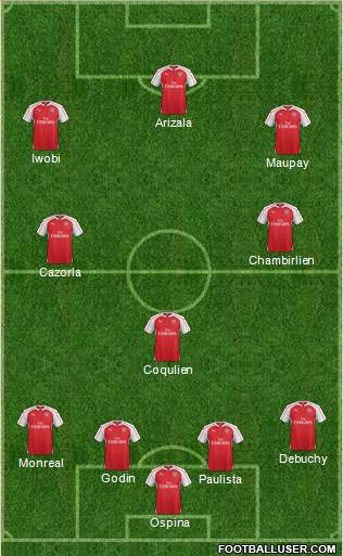 Arsenal Formation 2016