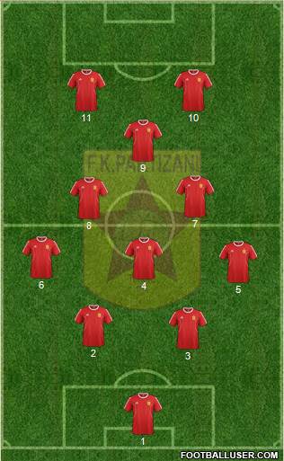 KF Partizani Tiranë Formation 2016