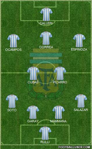 Argentina Formation 2016