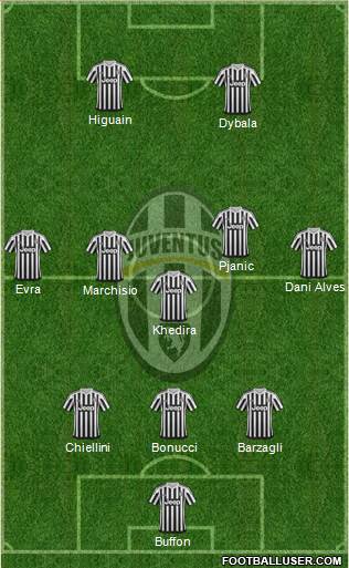 Juventus Formation 2016