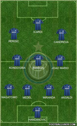 F.C. Internazionale Formation 2016