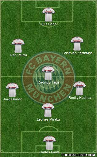 FC Bayern München Formation 2016