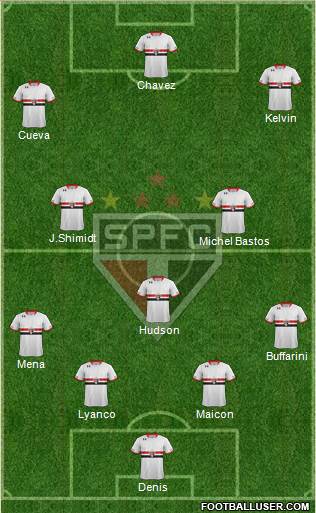 São Paulo FC Formation 2016