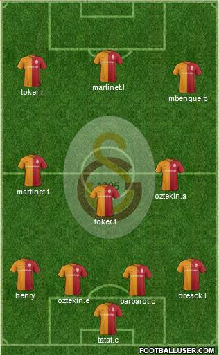 Galatasaray SK Formation 2016