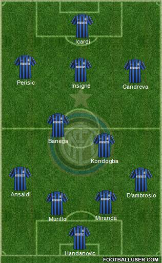 F.C. Internazionale Formation 2016