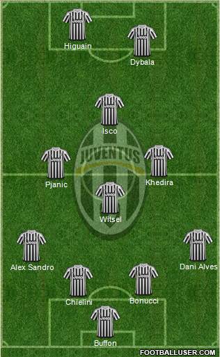Juventus Formation 2016