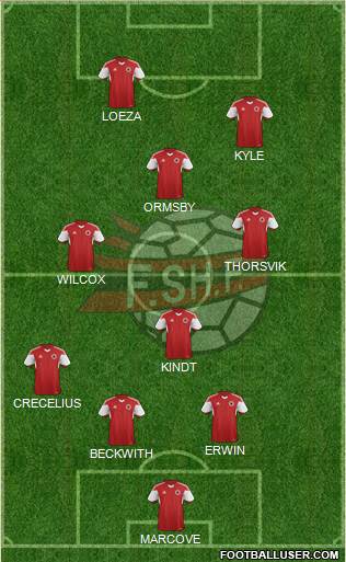 Albania Formation 2016