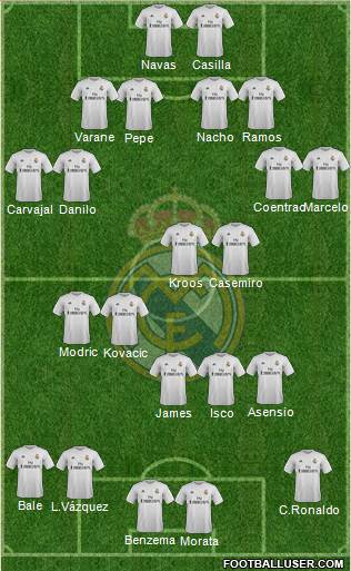 Real Madrid C.F. Formation 2016