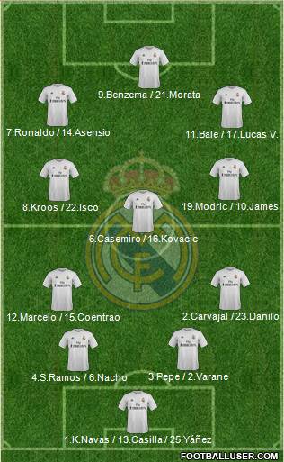 Real Madrid C.F. Formation 2016