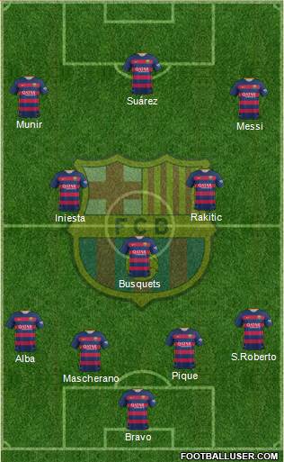 F.C. Barcelona Formation 2016