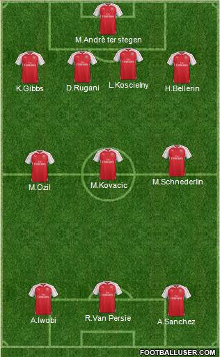 Arsenal Formation 2016