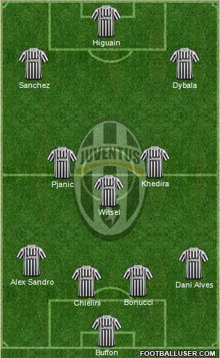 Juventus Formation 2016