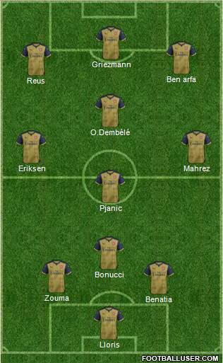 Arsenal Formation 2016