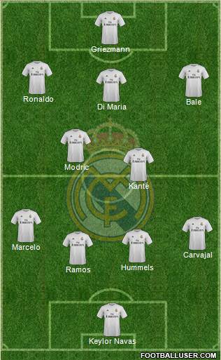 Real Madrid C.F. Formation 2016