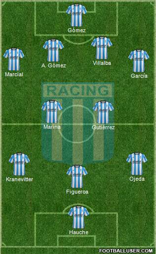 Racing Club Formation 2016