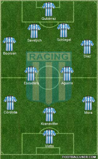 Racing Club Formation 2016