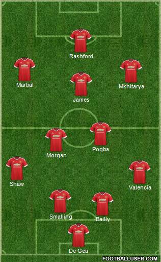 Manchester United Formation 2016