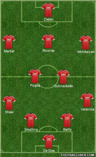 Manchester United Formation 2016