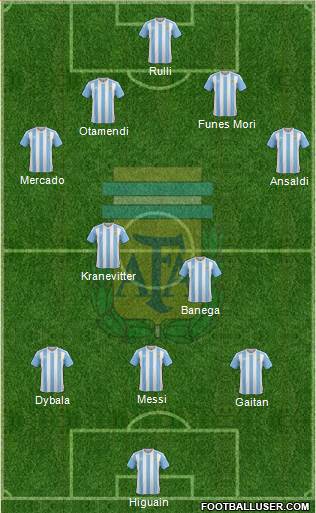 Argentina Formation 2016