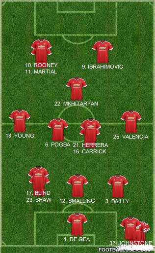 Manchester United Formation 2016