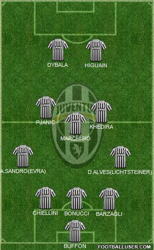 Juventus Formation 2016