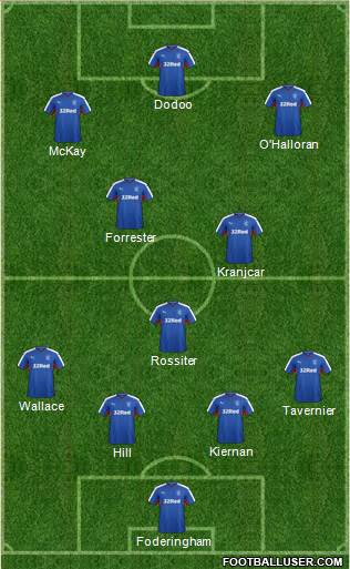 Rangers Formation 2016